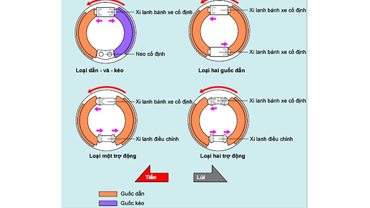 Phanh tang trống xe nâng